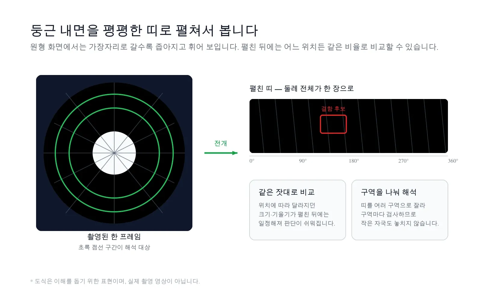 관 내면 크랙 검사 AI (CrackVision AI) 화면 · 내면 펼치기