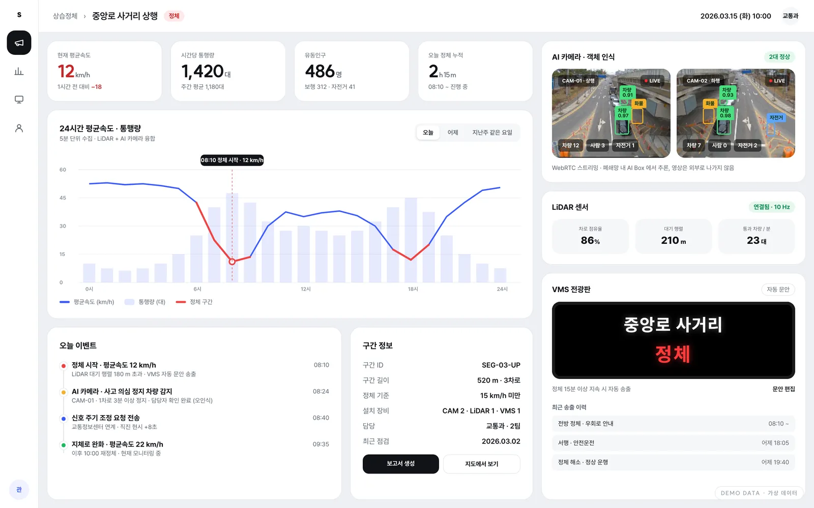 구간 상세 — 24시간 속도·통행량, AI 카메라 객체 인식, LiDAR, VMS 문안