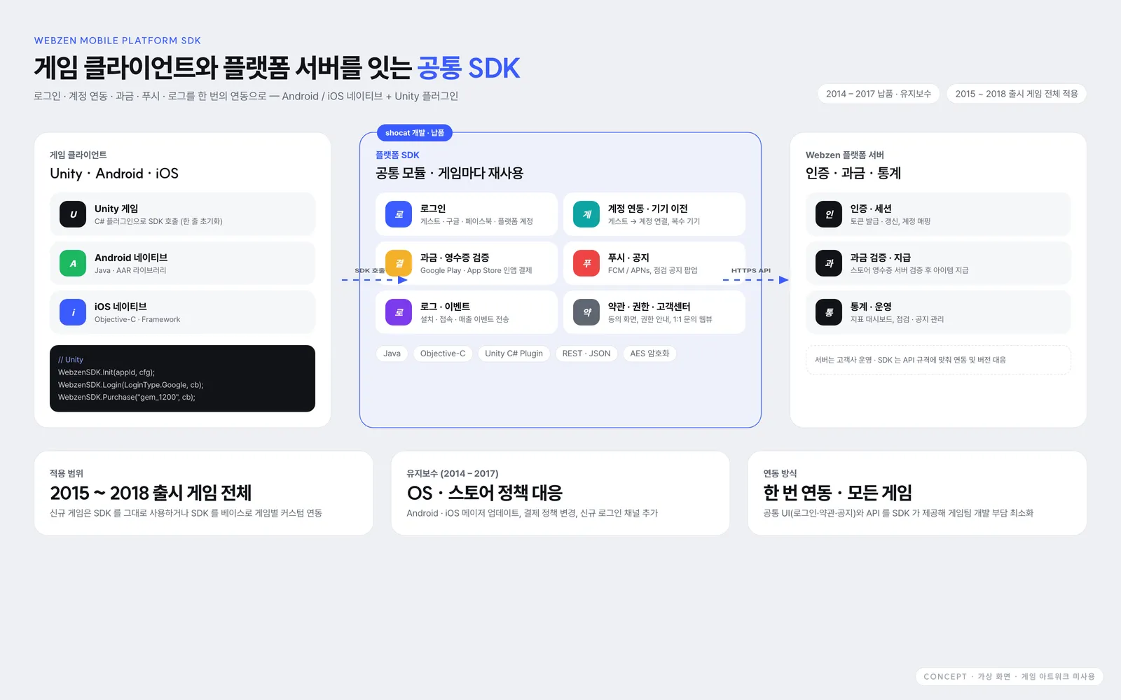 Webzen 모바일 게임 플랫폼 SDK 납품 · 유지보수 화면
